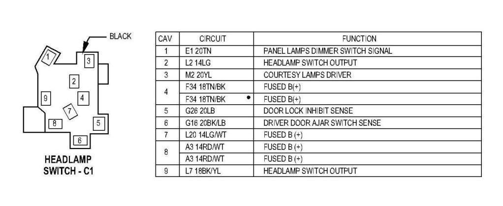 Can't control the brightness of dash lights? - Jeep Cherokee Forum